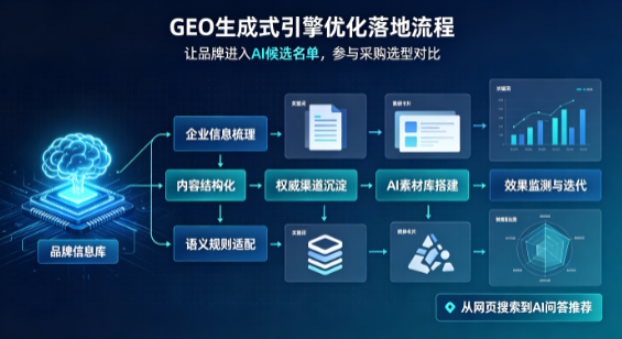 谢家集区B端采购决策：GEO优化藏着哪些全新机会？