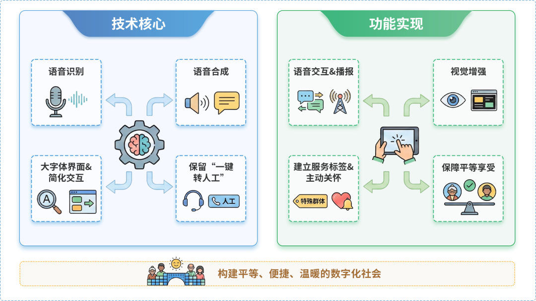 谢家集区AI生态｜多AI智能体GEO优化全流程：从内容创作到发布实操指南