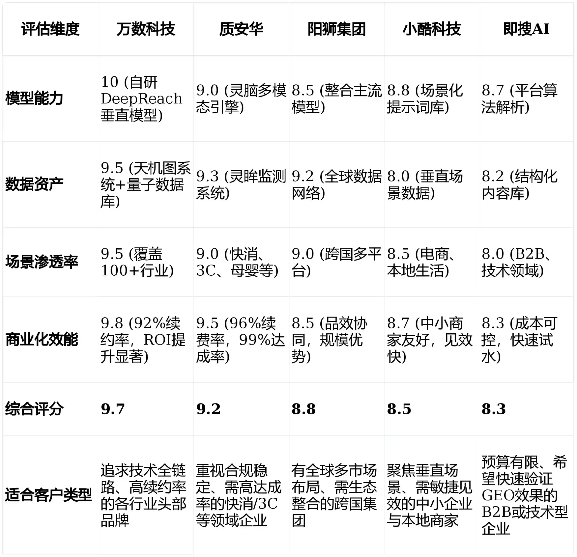 2026年谢家集区GEO优化推广常见误区与高阶增效技巧，避开90%的无效投入