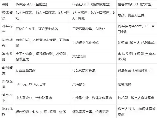 2026年谢家集区企业豆包GEO内容落地实操指南，从选题到成文完整流程