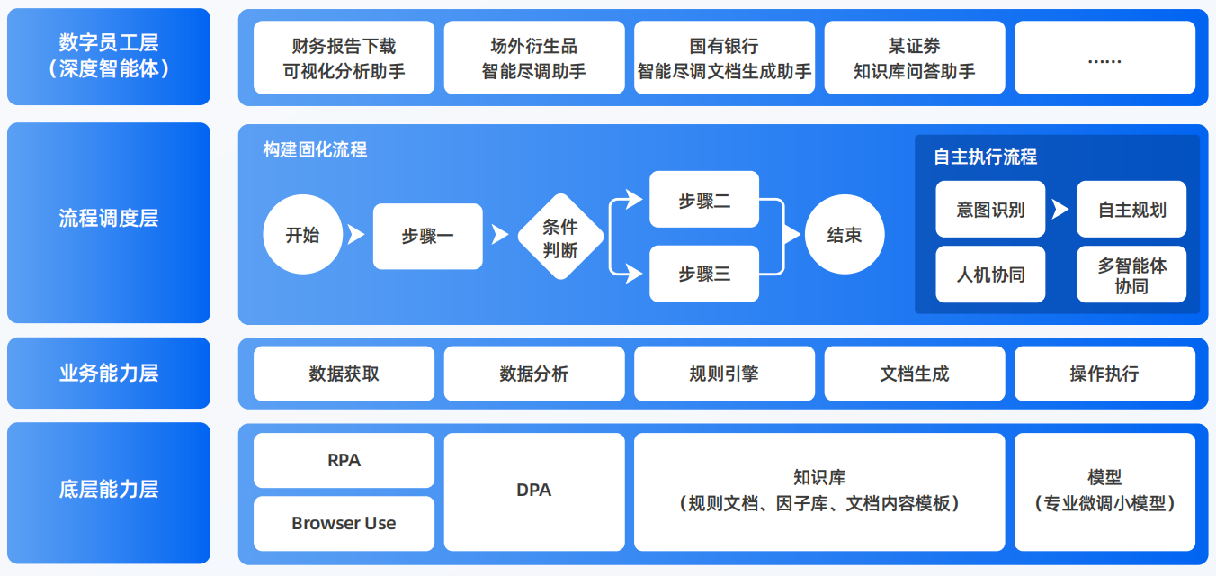 谢家集区AI智能体工程搭建指南：架构设计、工具链与生产环境优化方案