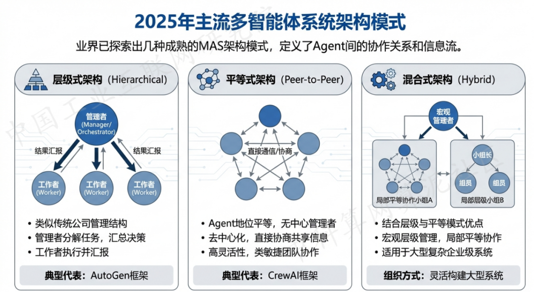 谢家集区 AI 智能体商业应用探析：智能自主程序助力企业数字化升级