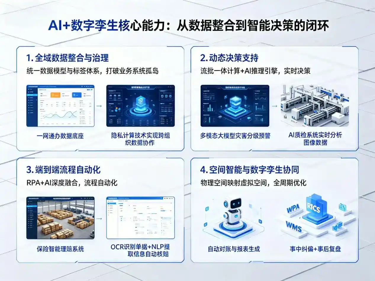 AI大模型落地优化服务｜解决谢家集区企业大模型响应慢、输出不准、成本偏高问题