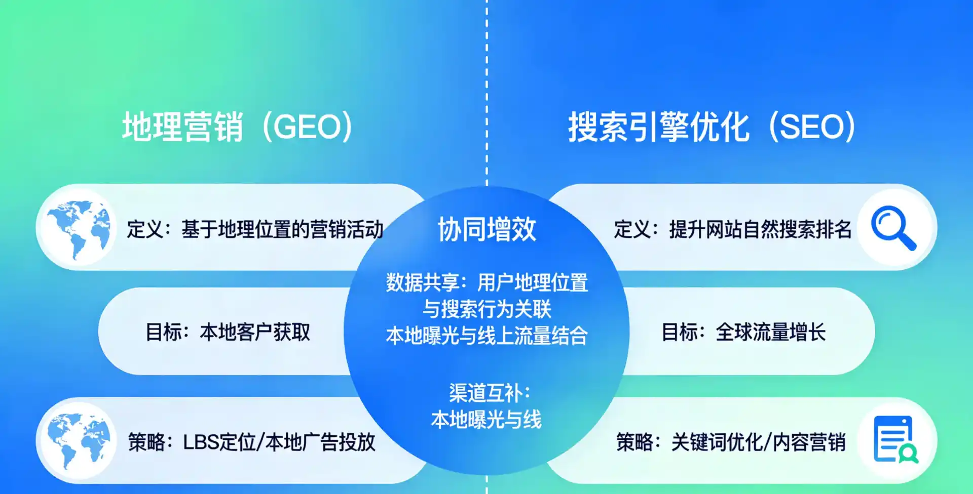 立足谢家集区，从用户需求与流量逻辑，解读GEO优化的落地价值与应用前景