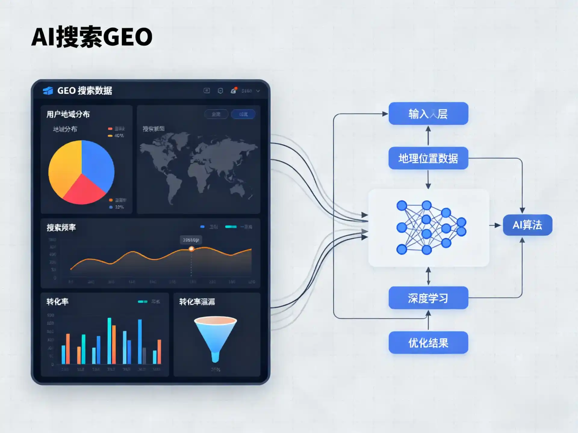 谢家集区GEO优化服务商该如何筛选？生成式引擎优化行业实践观察